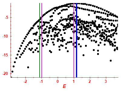 Strength function log